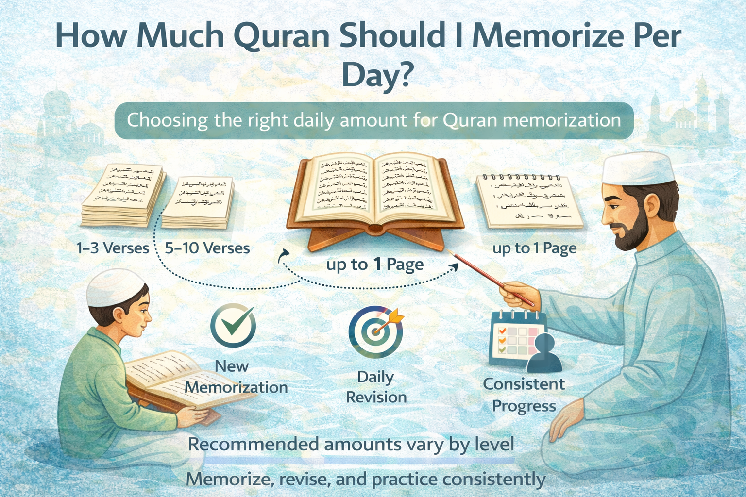 How much Quran should I memorize per day with a simple daily Hifz plan for beginners