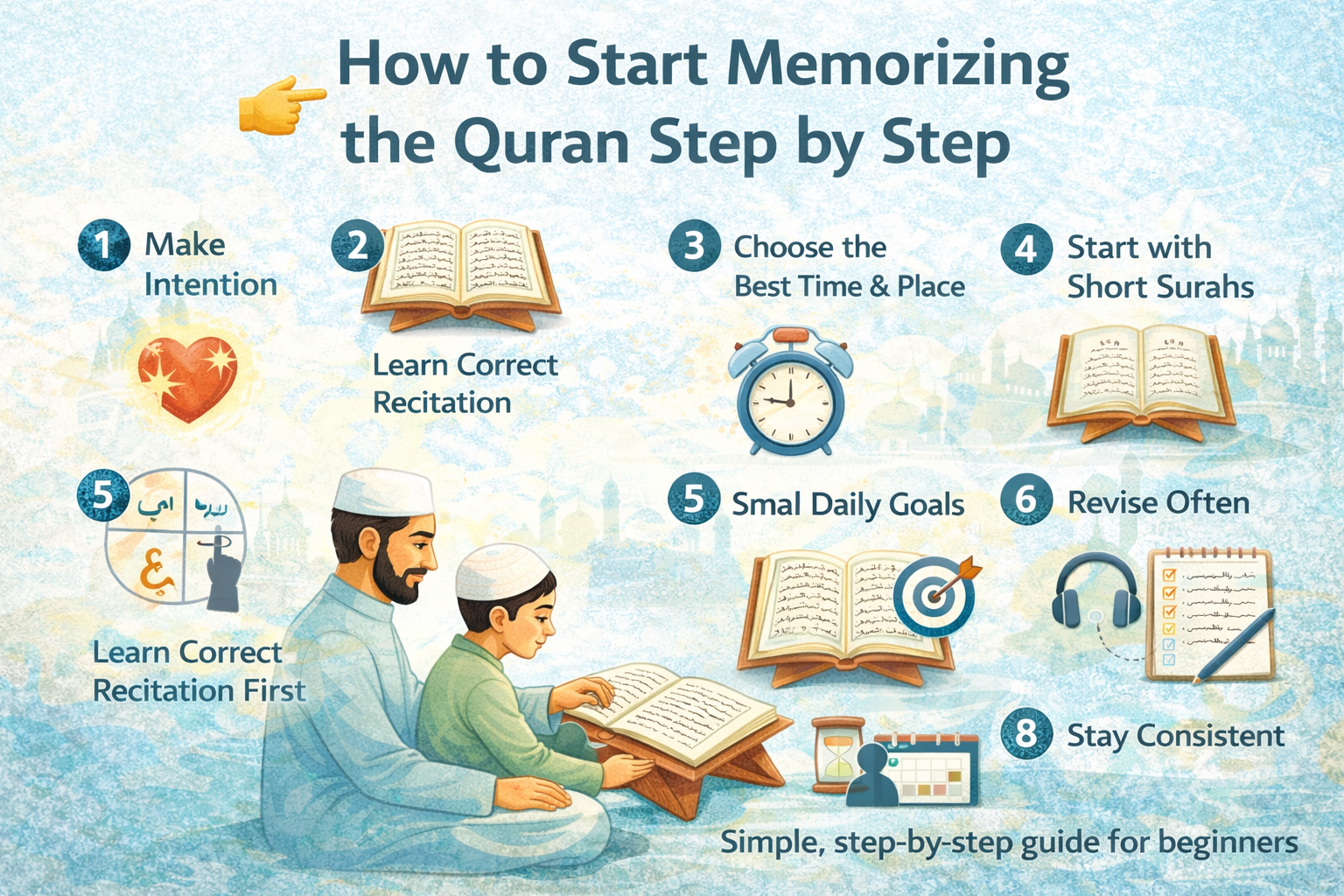 Step-by-step guide showing a student learning Quran memorization with a teacher